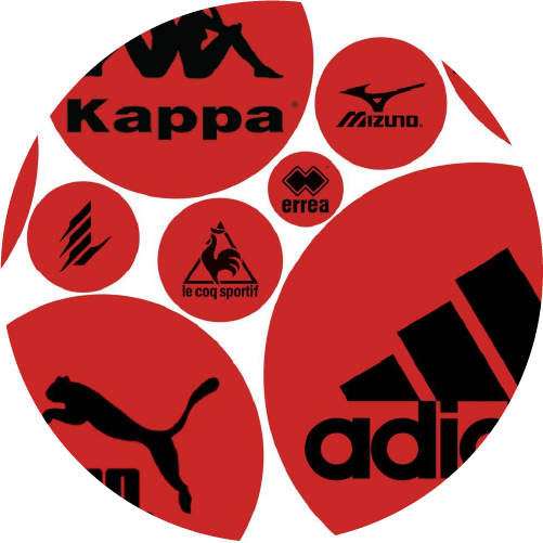 Brands